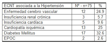 geriatria_hipertension_arterial/ECNT_HTA_cronicas