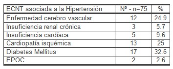 geriatria_hipertension_arterial/ECNT_HTA_cronicas geriatria_hipertension_arterial/ECNT_HTA_cronicas