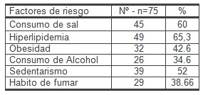 geriatria_hipertension_arterial/factores_riesgo_HTA geriatria_hipertension_arterial/factores_riesgo_HTA