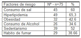 geriatria_hipertension_arterial/factores_riesgo_HTA