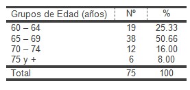 geriatria_hipertension_arterial/pacientes_geriatricos_HTA geriatria_hipertension_arterial/pacientes_geriatricos_HTA