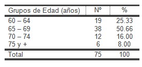 geriatria_hipertension_arterial/pacientes_geriatricos_HTA