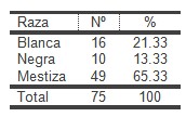 geriatria_hipertension_arterial/pacientes_geriatricos_raza geriatria_hipertension_arterial/pacientes_geriatricos_raza