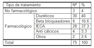geriatria_hipertension_arterial/tratamiento_medico_farmacologico geriatria_hipertension_arterial/tratamiento_medico_farmacologico