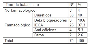 geriatria_hipertension_arterial/tratamiento_medico_farmacologico