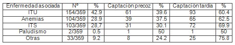 gestantes_centro_salud/captacion_enfermedades_asociadas