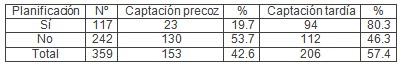 gestantes_centro_salud/planificacion_familiar_embarazo