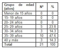 histerectomia_obstetrica_utero/edad_paciente_pacientes