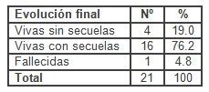 histerectomia_obstetrica_utero/evolucion_pronostico_resultado