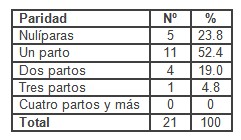 histerectomia_obstetrica_utero/paridad_numero_partos