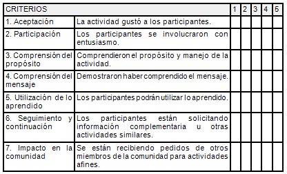 intervencion_educativa_discapacitados/discapacidad_aceptacion_encuesta intervencion_educativa_discapacitados/discapacidad_aceptacion_encuesta