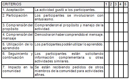 intervencion_educativa_discapacitados/discapacidad_aceptacion_encuesta