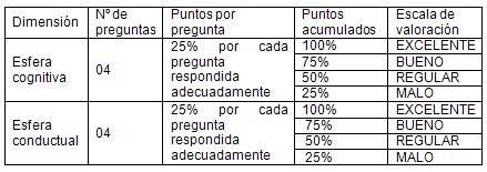 intervencion_educativa_discapacitados/discapacidad_esfera_cognitiva intervencion_educativa_discapacitados/discapacidad_esfera_cognitiva