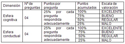 intervencion_educativa_discapacitados/discapacidad_esfera_cognitiva