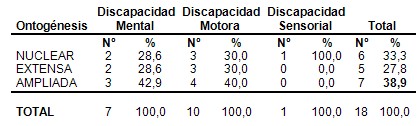intervencion_educativa_discapacitados/discapacidad_mental_motora intervencion_educativa_discapacitados/discapacidad_mental_motora