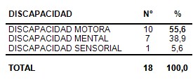 intervencion_educativa_discapacitados/discapacidad_mental_motora_sensorial intervencion_educativa_discapacitados/discapacidad_mental_motora_sensorial