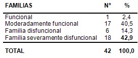 intervencion_educativa_discapacitados/familias_discapacidad_pediatrica intervencion_educativa_discapacitados/familias_discapacidad_pediatrica