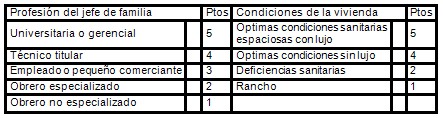 intervencion_educativa_discapacitados/profesion_condiciones_vivienda