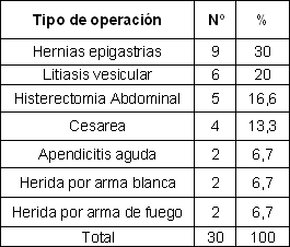 malla_supraaponeurotica_hernias/causas_intervencion_inicial