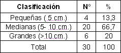 malla_supraaponeurotica_hernias/distribucion_anillo_herniario