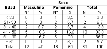 malla_supraaponeurotica_hernia/distribucion_edad_sexo malla_supraaponeurotica_hernia/distribucion_edad_sexo