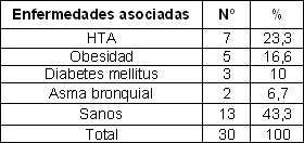 malla_supraaponeurotica_hernias/distribucion_enfermedades_asociadas malla_supraaponeurotica_hernias/distribucion_enfermedades_asociadas