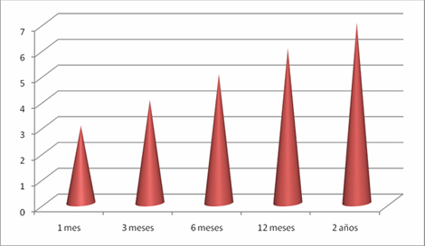 malla_supraaponeurotica_hernia/insicionales_seguimiento_evolucion