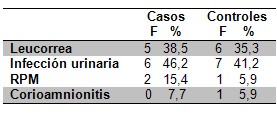 mortalidad_sepsis_neonatal/complicaciones_infecciosas_embarazo