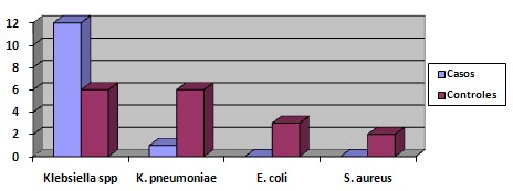 mortalidad_sepsis_neonatal/germenes_responsables_causantes