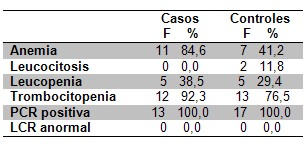 mortalidad_sepsis_neonatal/hallazgos_laboratorio_analitica