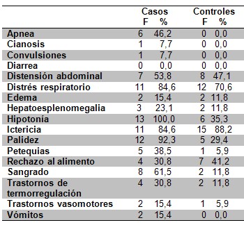 mortalidad_sepsis_neonatal/manifestaciones_clinicas_sintomas
