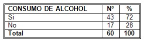 riesgo_cancer_mama/consumo_ingesta_alcohol riesgo_cancer_mama/consumo_ingesta_alcohol