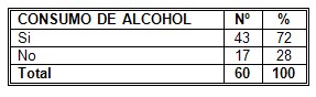 riesgo_cancer_mama/consumo_ingesta_alcohol