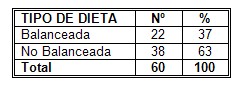 riesgo_cancer_mama/dieta_equilibrada_balanceada riesgo_cancer_mama/dieta_equilibrada_balanceada