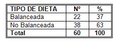 riesgo_cancer_mama/dieta_equilibrada_balanceada