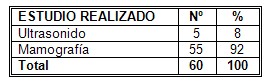 riesgo_cancer_mama/ecografia_ultrasonido_ecografia riesgo_cancer_mama/ecografia_ultrasonido_ecografia