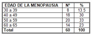 riesgo_cancer_mama/edad_menopausia_climaterio