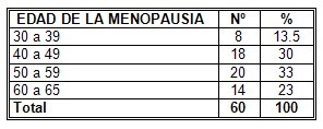 riesgo_cancer_mama/edad_menopausia_climaterio