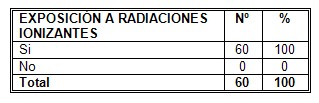 riesgo_cancer_mama/exposicion_radiaciones_ionizantes riesgo_cancer_mama/exposicion_radiaciones_ionizantes