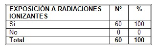 riesgo_cancer_mama/exposicion_radiaciones_ionizantes