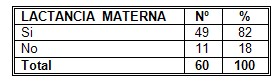 riesgo_cancer_mama/lactancia_lactacion_materna