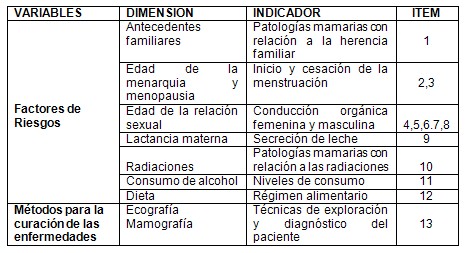 riesgo_cancer_mama/oncologia_carcinoma_factores