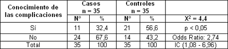 sexualidad_embarazo_adolescentes/complicaciones_embarazo_adolescente