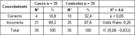 sexualidad_embarazo_adolescentes/dias_fertiles_embarazo