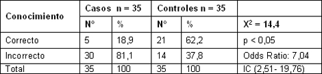 sexualidad_embarazo_adolescentes/edad_optima_embarazo