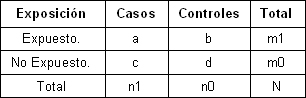 sexualidad_embarazo_adolescentes/expuestos_no_expuestos