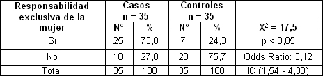 sexualidad_embarazo_adolescentes/responsabilidad_exclusiva_mujer