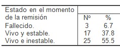 sindrome_coronario_agudo/SCA_estado_final