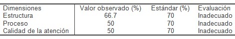 sindrome_coronario_agudo/calidad_atencion_paciente