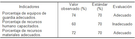 sindrome_coronario_agudo/indicadores_enfoque_sistemico sindrome_coronario_agudo/indicadores_enfoque_sistemico